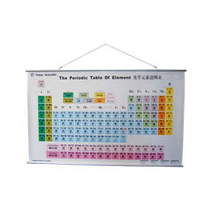 Livingstone Periodic Table of Elements